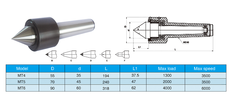 OLICNC Machine Tools Heavy Duty Morse Rotary Center MT3 MT4 MT5 MT6 Live Center - Live Centers - 1