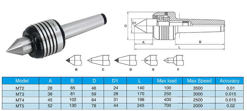 OLICNC Machine Tools MT3 MT4 Morse Taper Precision Lathe Live Center for Lathe Machine Revolving Center - Live Centers - 1