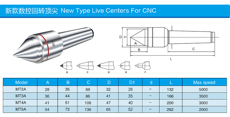 OLICNC Machine Tools High Speed Morse Rotary Center MT3 MT4 MT5 Rotating Center Extended tip Live Center - Live Centers - 2