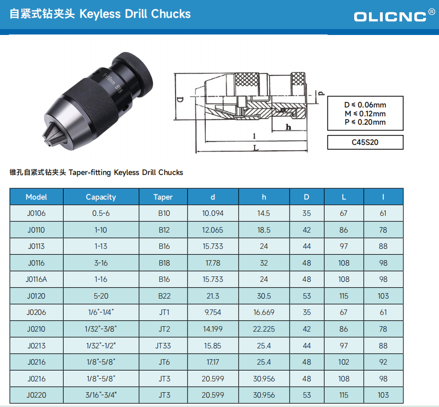 Keyless Drill Chucks with Taper Hole 6mm/10mm/13mm/16mm/20mm - Keyless Drill Chucks - 1