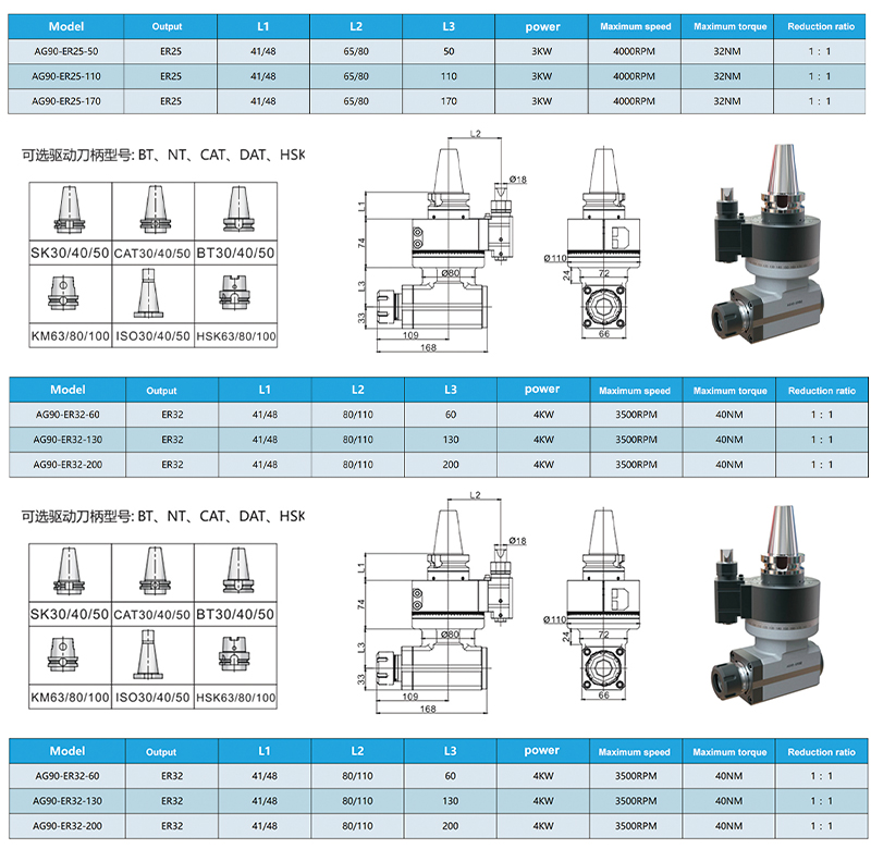 OLICNC Machine Tools 90 degree CNC angle head horizontal milling head BT30 BT40 BT50 ER16 ER25 ER32 BT50-ER25 Milling angle head - Angle Heads - 3