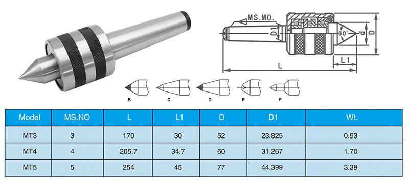 OLICNC Machine Tools Morse Rotating Center Live Center high speed Morse Taper CNC MT2 MT3 MT4 rotary live center - Live Centers - 1