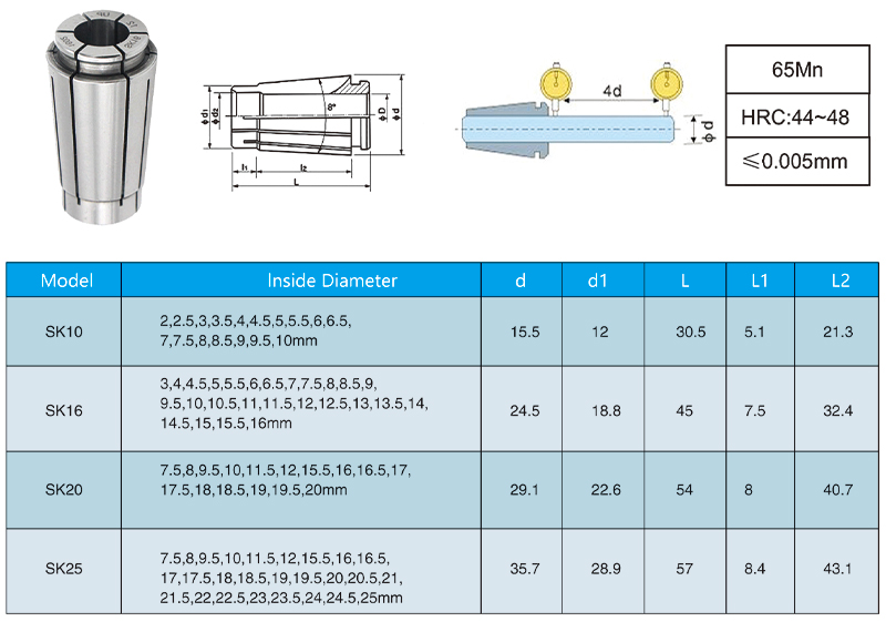 OLICNC Machine tools SK10 SK16 Collet SK Collet High Precision 0.005mm run out SK Spring Clamping collets - SK Collets - 1