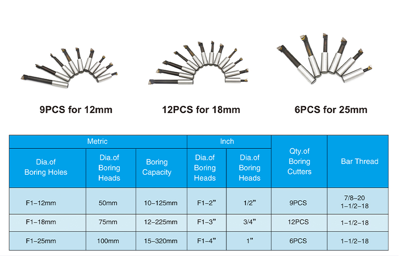 OLICNC Machine Tools Carbide Boring Bar Lathe12 Pcs Carbon Steel F1 Rough Boring Bar Mill Set for Milling CNC and Boring Machine - F1 Boring Heads & sets - 1