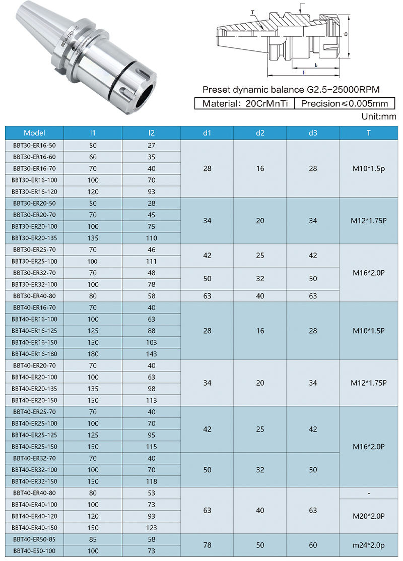 OLICNC® High Speed BBT40 ER25 er32 er40 collet chuck CNC BBT40 tool holder - BBT Tool Holders - 1