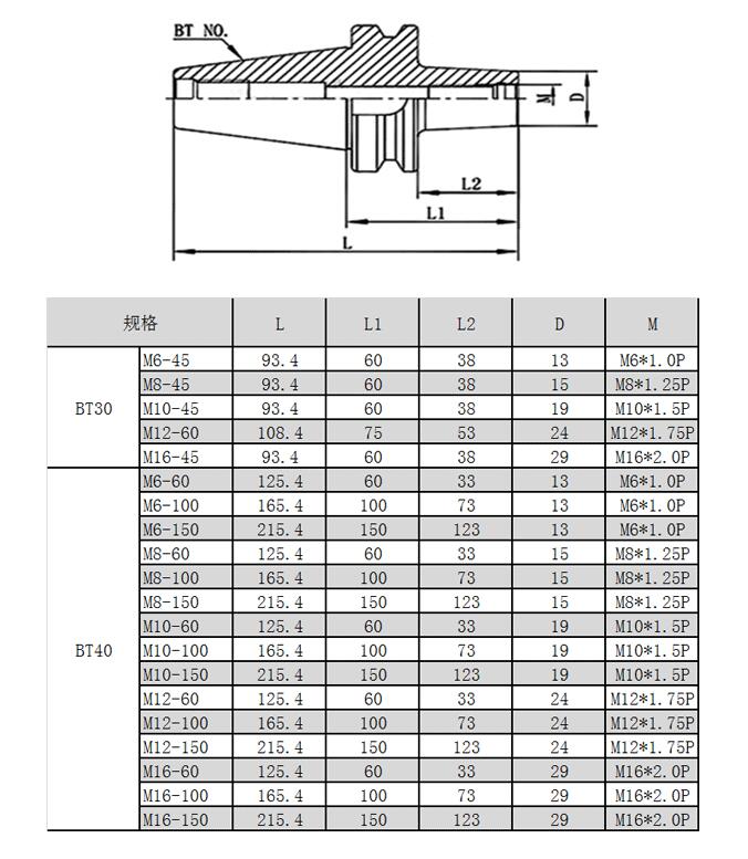 OLICNC High speed bt40 M10 M12 thread locking chuck holders - BT-ER/FMB/SLN/M/DC/SK - 1