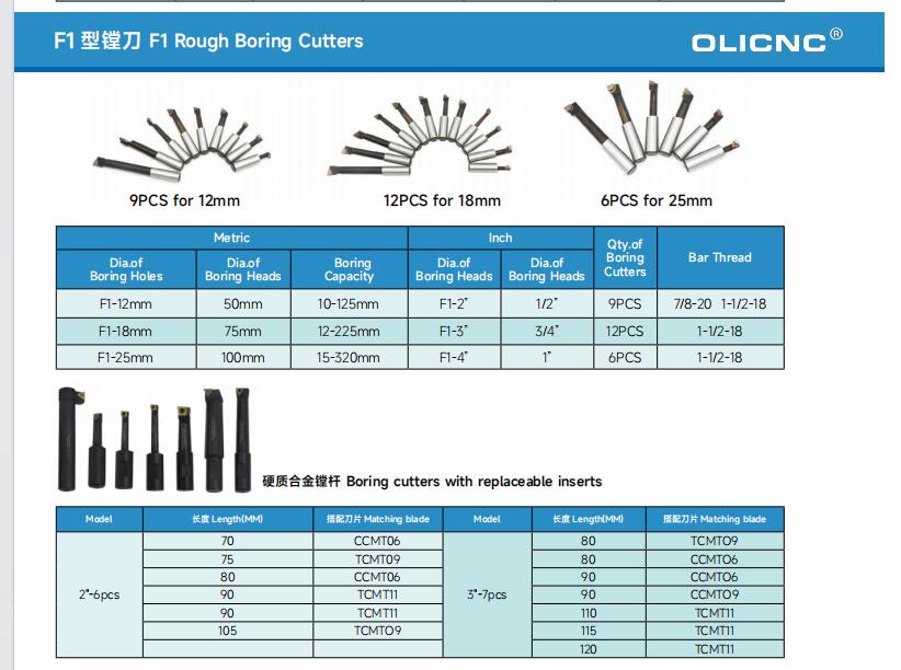 F1 Type Boring shanks Bt40 Shank with 12mm 18mm 2 Inch 3 Inch Cutters - F1 Boring Heads & sets - 1