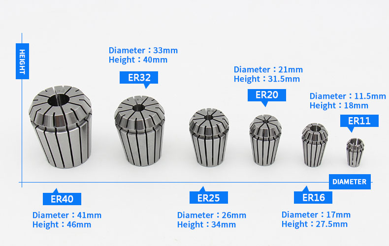 ER COLLET BASICS - Let's learn together with OLICNC - Products - 2